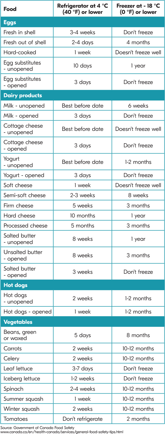 storage table two