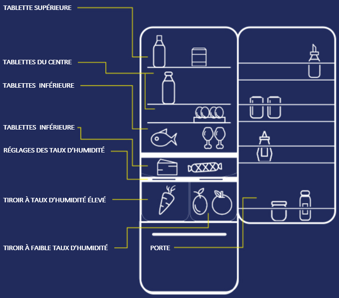 Refrigerating process